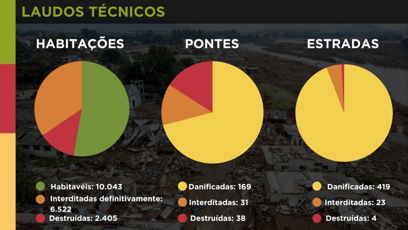Gráfico